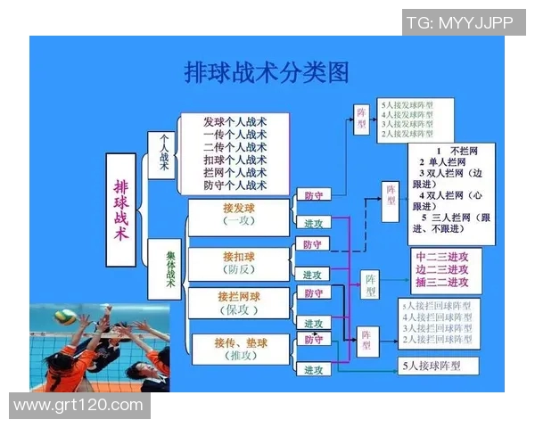深入分析北京排球队进攻战术特点与实施策略