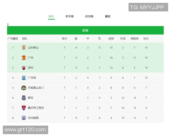 广州排球队以64分领跑大满贯积分榜展现强劲实力 广州排球队以64分领跑大满贯积分榜展现强劲实力