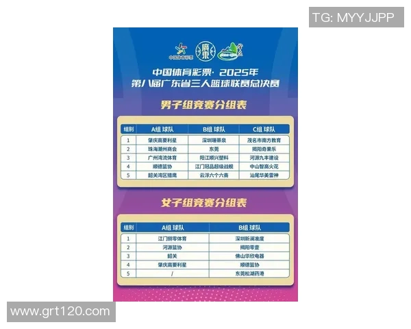 广州篮球队在联合会杯中的状态表现分析与未来展望 广州篮球队在联合会杯中的状态表现分析与未来展望